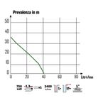 pompa-di-superficie-jet81-750w