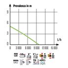 pompa-sommersa-400w-acque-scure-portata-9500l-slash-h