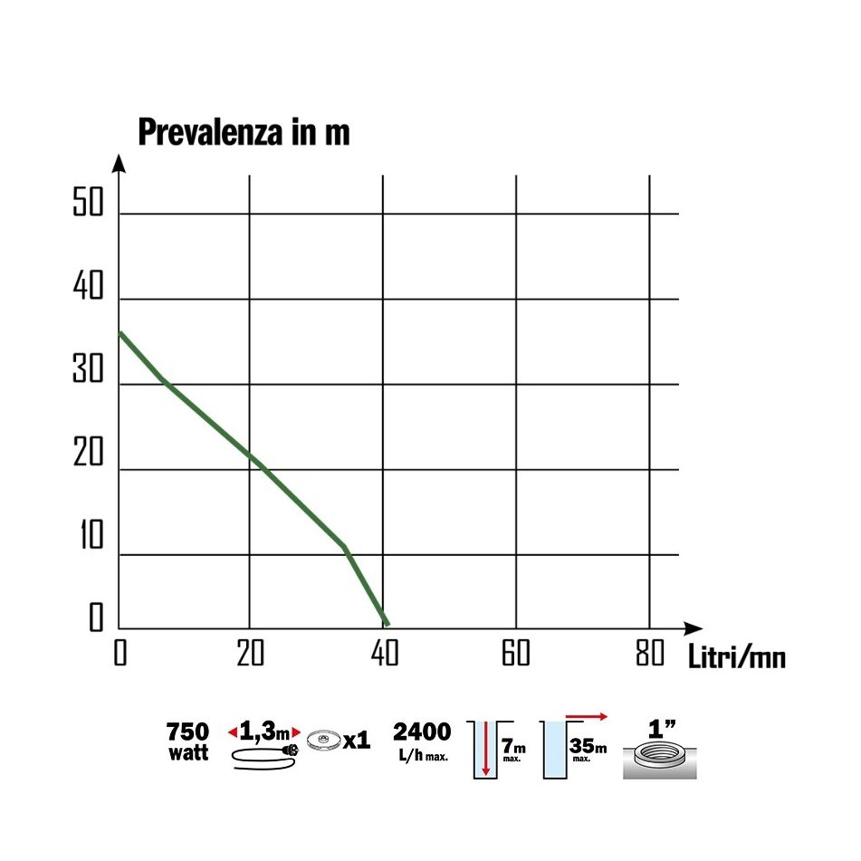 pompa-di-superficie-jet81-750w