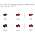 elettrosega-a-batteria-ge-lc-18-slash-25-1-li-kit-3ah