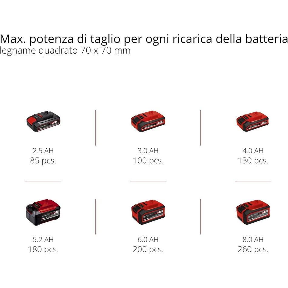 elettrosega-a-batteria-ge-lc-18-slash-25-1-li-kit-3ah