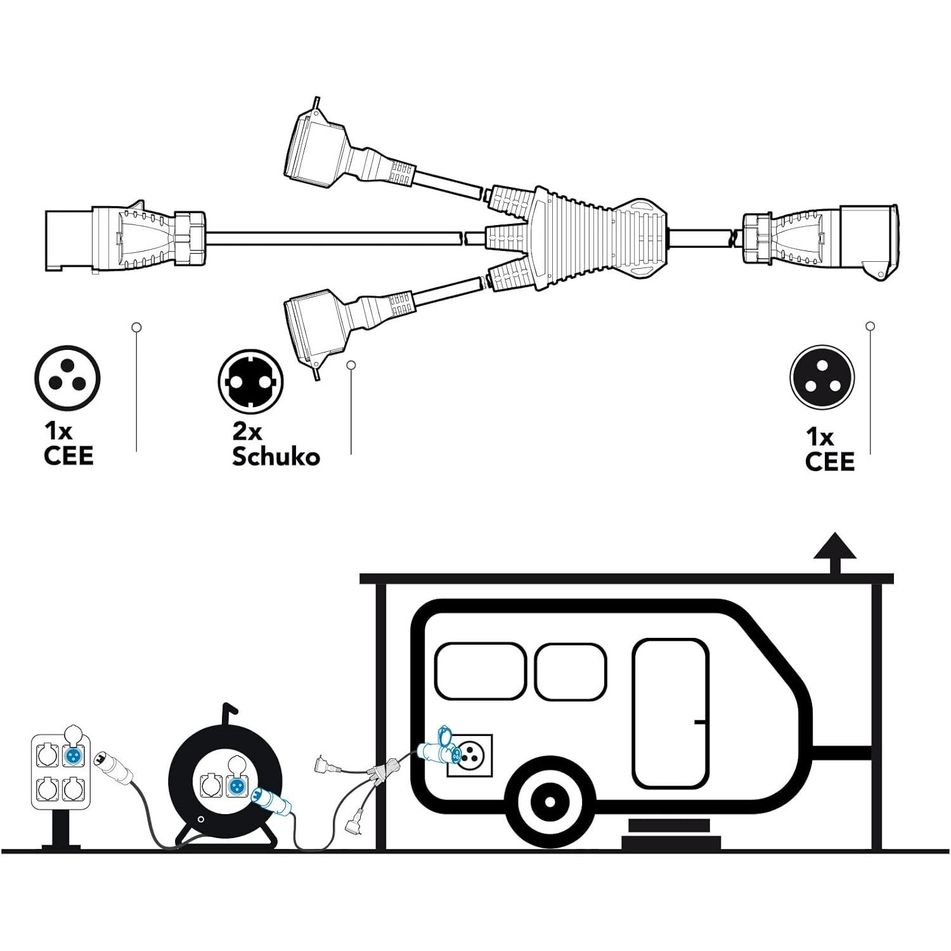 prolunga-camper-splitter-150cm-2-schuko-1-cee