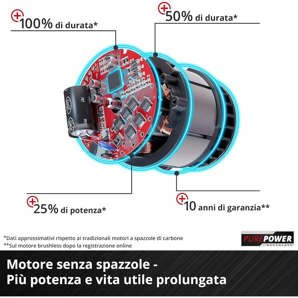 tagliaerba-a-batteria-ge-cm-18-slash-30-li-3ah