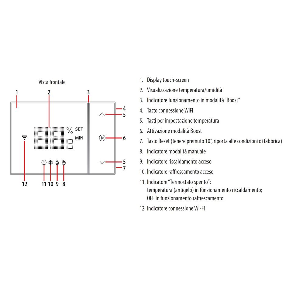 termostato-a-parete-connesso-smarther-2-wi-fi-neta
