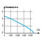pompa-sommersa-400w-acque-chiare-fondo-min-5mm-po