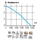 pompa-sommersa-pro-inox-900w-acque-scure-portata-1