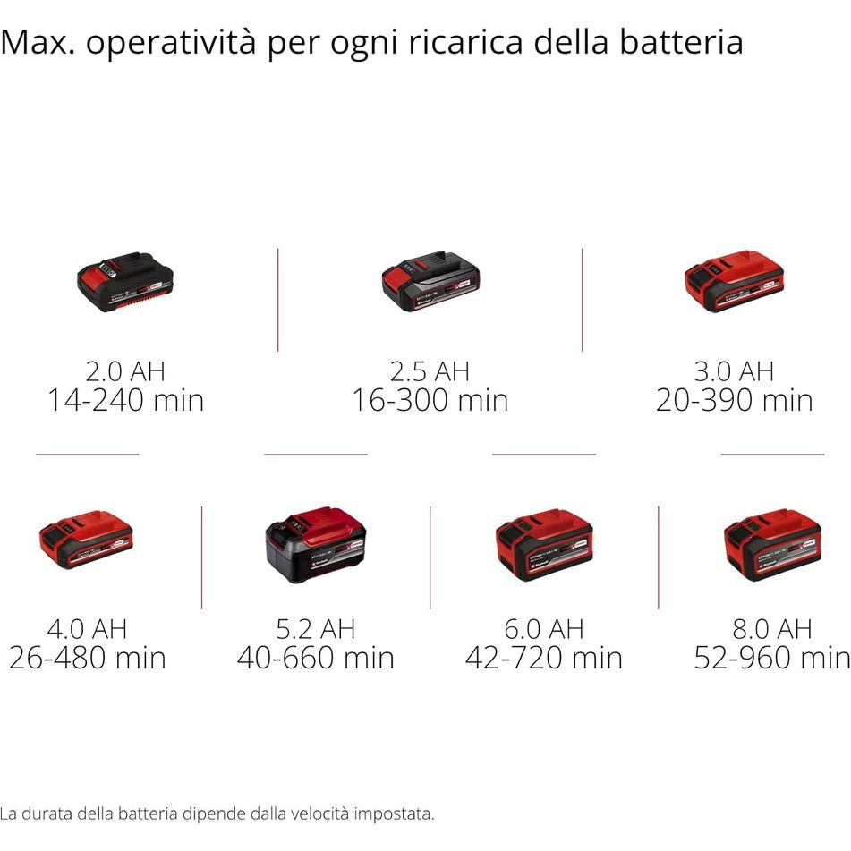 soffiatore-a-batteria-gc-cl-18-li-e-kit-2ah