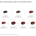 soffiatore-a-batteria-gc-cl-18-li-e-kit-2ah