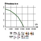 pompa-sommersa-750w-acque-scure-portata-13500l-slash-h